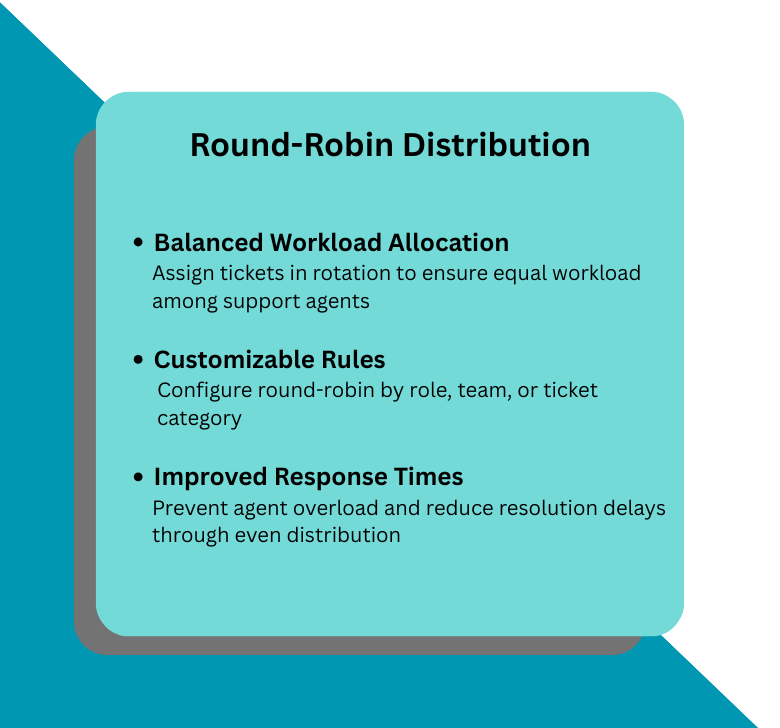 Smart Round-Robin Assignment